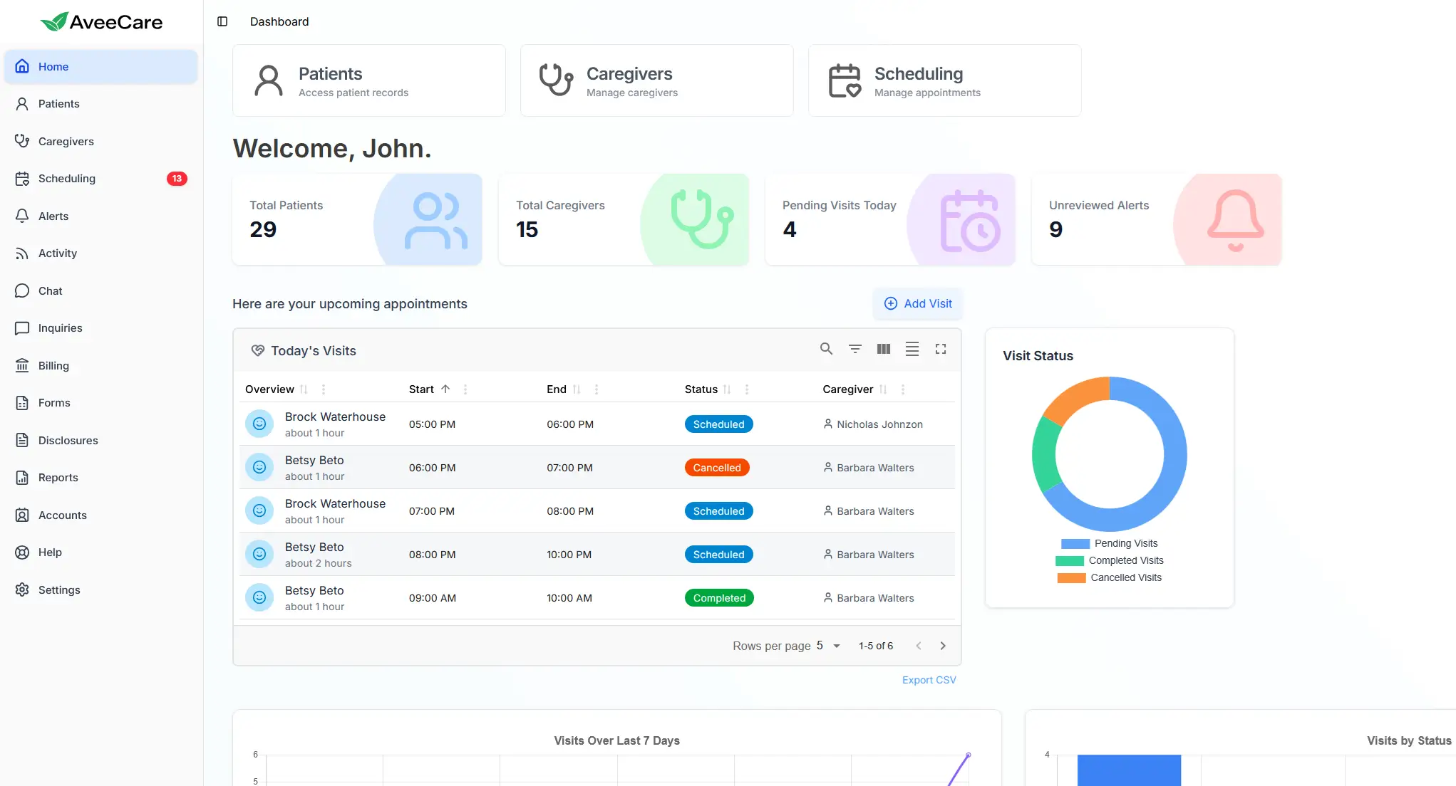 AveeCare Dashboard