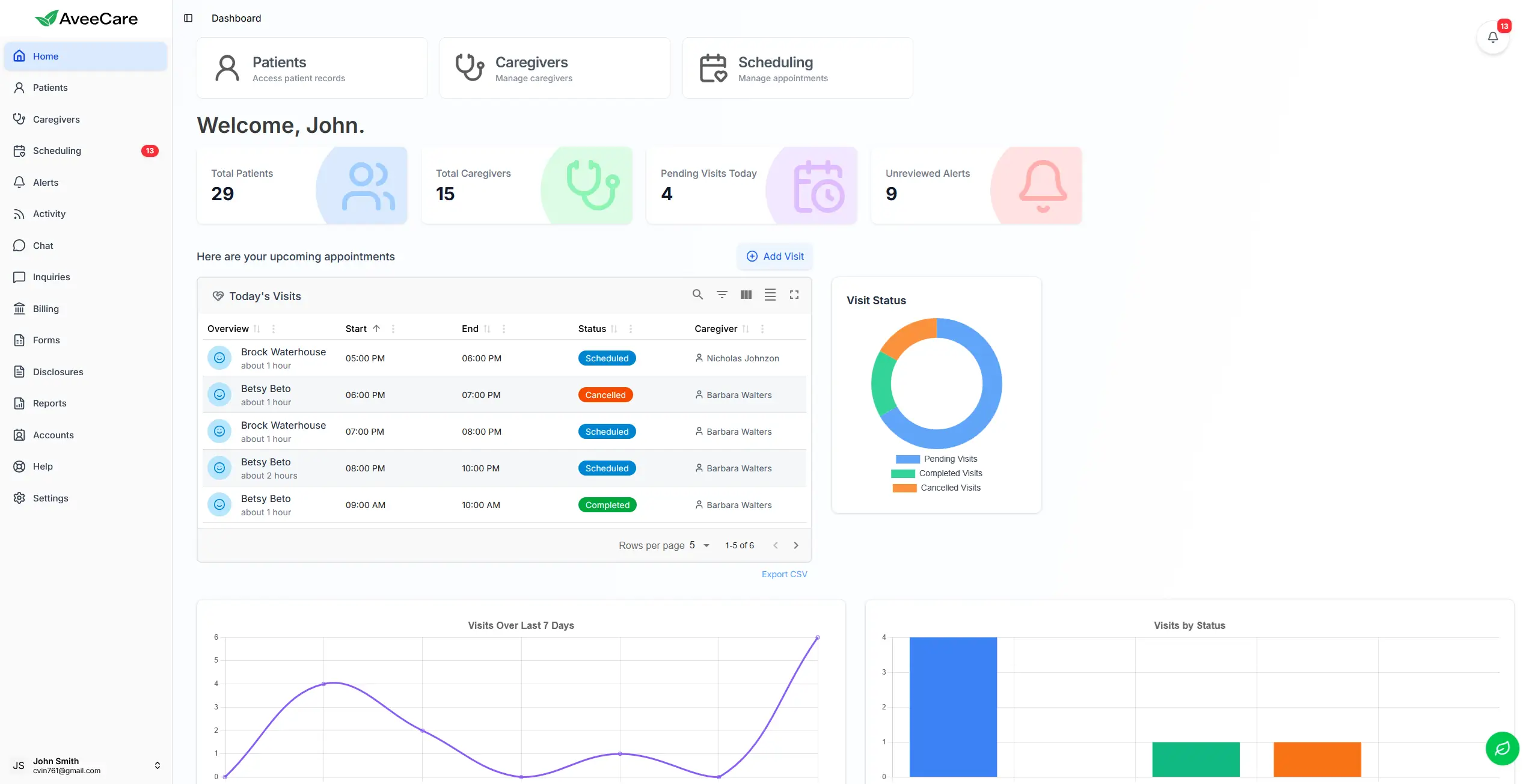 AveeCare Dashboard - Home Care Agency Management Software
